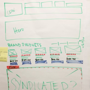 process-brand-syndicated